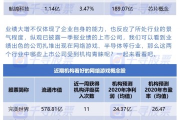 千寻研选不畏疫情这些上市公司一季报成绩预增