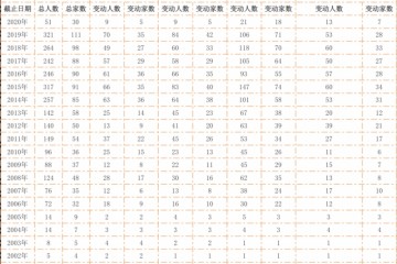 招商基金将换帅人保财物副总裁王小青或接任总经理
