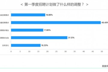 深网｜疫情下的复工招聘900万应届生面对大考IT职业最缺人