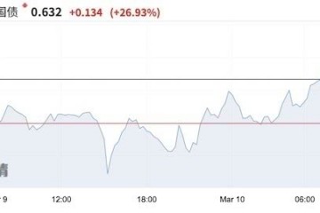 危险避险财物轮流熔断华尔街基金司理怎么看