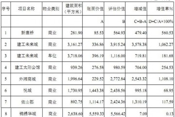 重庆某房企被曝现金流危机以物抵债2.8亿涉8个楼盘