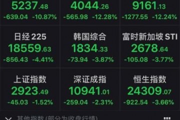 美联储救市失利现在的问题真不是用钱能处理的