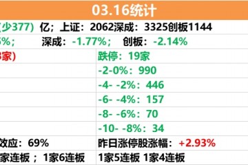 土地流通称雄两市口罩再回视界特高压强弩之末