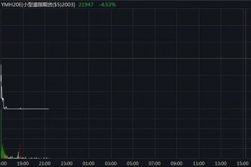 美联储降息子弹全打完能否扭转颓势海外股市剧烈动摇专家这么看A股