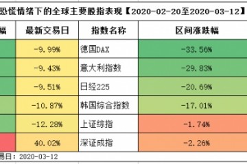 证券研究院美股技能熊市下A股难以独善其身中期底部约为2700点
