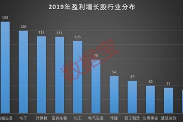最新成绩接连高增长股票名单出炉这些股票最厉害疫情期间成绩向好