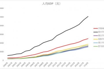 在十八线城市买房子的人
