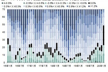 榜首和平戴维斯2月全国70城新建商品住宅均价环比添加0.02%