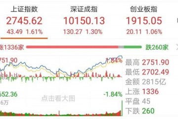 周五逆势上升反弹很快就会降临散户还在张望时主力已建好仓