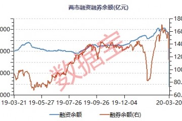 稀有大撤离融资客连续加仓股仅剩8只大基金二期概念龙头被抢筹