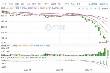 遭疫情黑天鹅击落百年波音面对破产生死劫