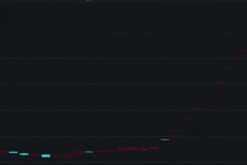 海特生物翻倍行情引重视董事长陈亚股价表现是信赖和重托
