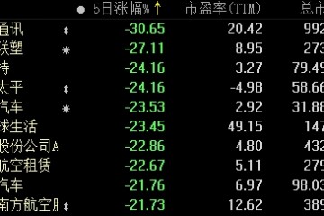 恒指金针探底铝业巨子拟回A股这只A股时机来了