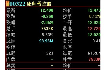 42岁长子接班后交出首份成绩单康师傅每秒卖1965包方便面