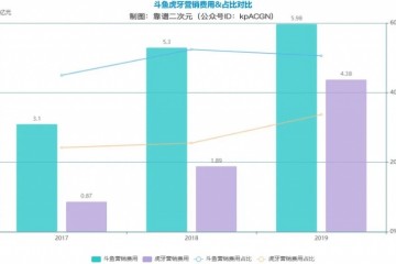 游戏直播神话闭幕