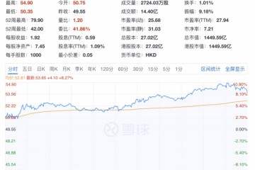 2019营收339亿创新高安踏主品牌乏力藏隐忧