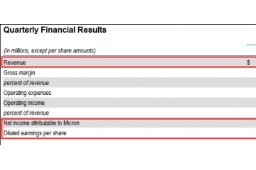 对华为临时许可已五次延期美光称将走出应战