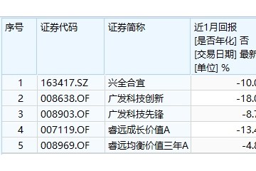 单日吸金百亿爆款基金假摔基金司理这样看