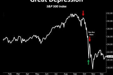 一图流美股在山脚仍是半山腰可怕的1929年10月回忆