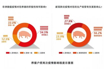 生猪饲养究竟能不能挣钱