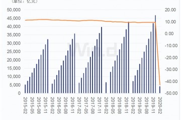 23部分联合出台行动促消费这些城市提早派发红包