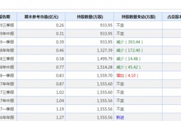 这家公司做亏本生意!高价买入现在两折卖给原店主