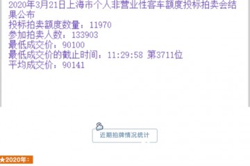 没买车的祝贺超9地出台轿车影响方针更多在路上