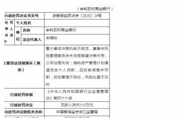 信贷违规频现浙江两家农商行遭罚近三百万