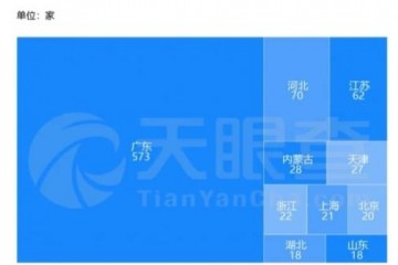 比口罩赢利高多了呼吸机还未开卖公司股票已飞天