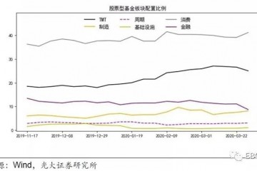 接连4周减仓后他们总算出手了……