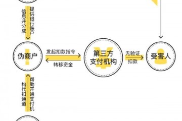 起底代扣黑洞上亿资金怎么经过第三方付出盗扣