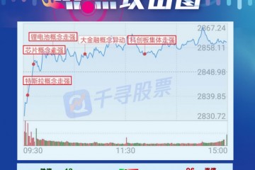复盘者联盟A股4月强势收官科技股呈现报复性暴升