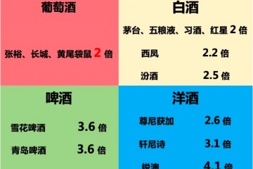 茅台五粮液股价再创新高五一酒水商场回暖