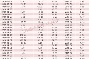 30个交易日净流入662亿北向资金大幅加仓这些股