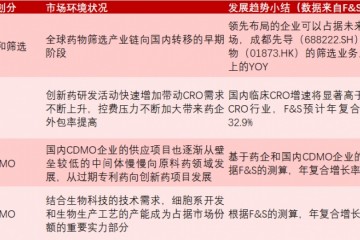 这个细分职业为何频频跑出10倍牛股