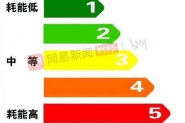 奥克斯的假能效空调挨近待筛选水平