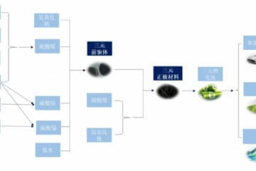 久远锂科长不大的为难近六成营收来自宁德年代未来成绩承压