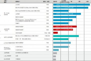 最前哨丨新药开发商开辟药业周五在港挂牌格力金投认购近1亿美元为首要股东
