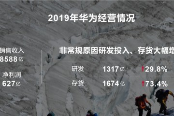 曝华为已向台积电等追加订单安全期可到今年年底