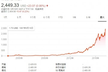 2026年的贝索斯人类历史上第一个万亿富豪