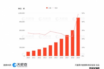 520521领证预定火爆我国4月新增婚庆企业1.8万家