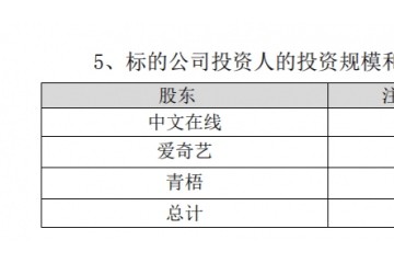 最前线网文IP联动潜力巨大爱奇艺与中文在线合设新公司