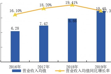 本钱助力物业上市热继续升温收并购加码或致职业集中度加重