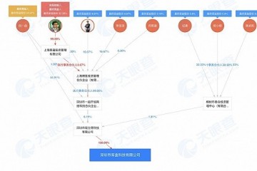 趣头条试水餐饮业可提供制造包装配送一条龙服务