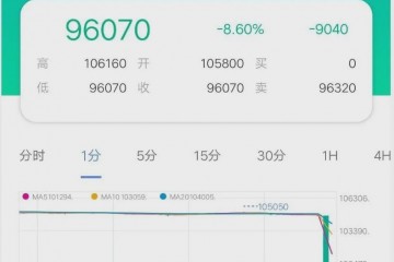 沪镍疑现乌龙指负油价疑犯美国石油基金栽了