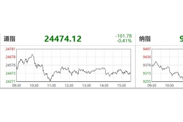 瑞幸复牌2天跌54%市值仅5亿美元或被强制退市