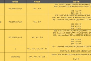 5家云电脑实测均匀3元/小时流通体会仅限回合制和RPG