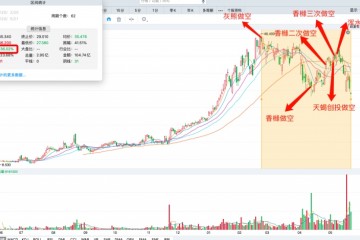 猎杀中概股深氪