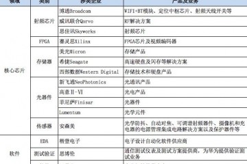 活下来华为去美国化的成功几率有多大
