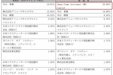 最前哨成草场物语开发商第一大外部股东腾讯海外游戏出资再落一子